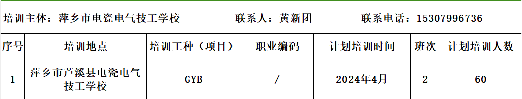 3.27萍乡市电瓷电气技工学校4月份创业培训计划公示.png