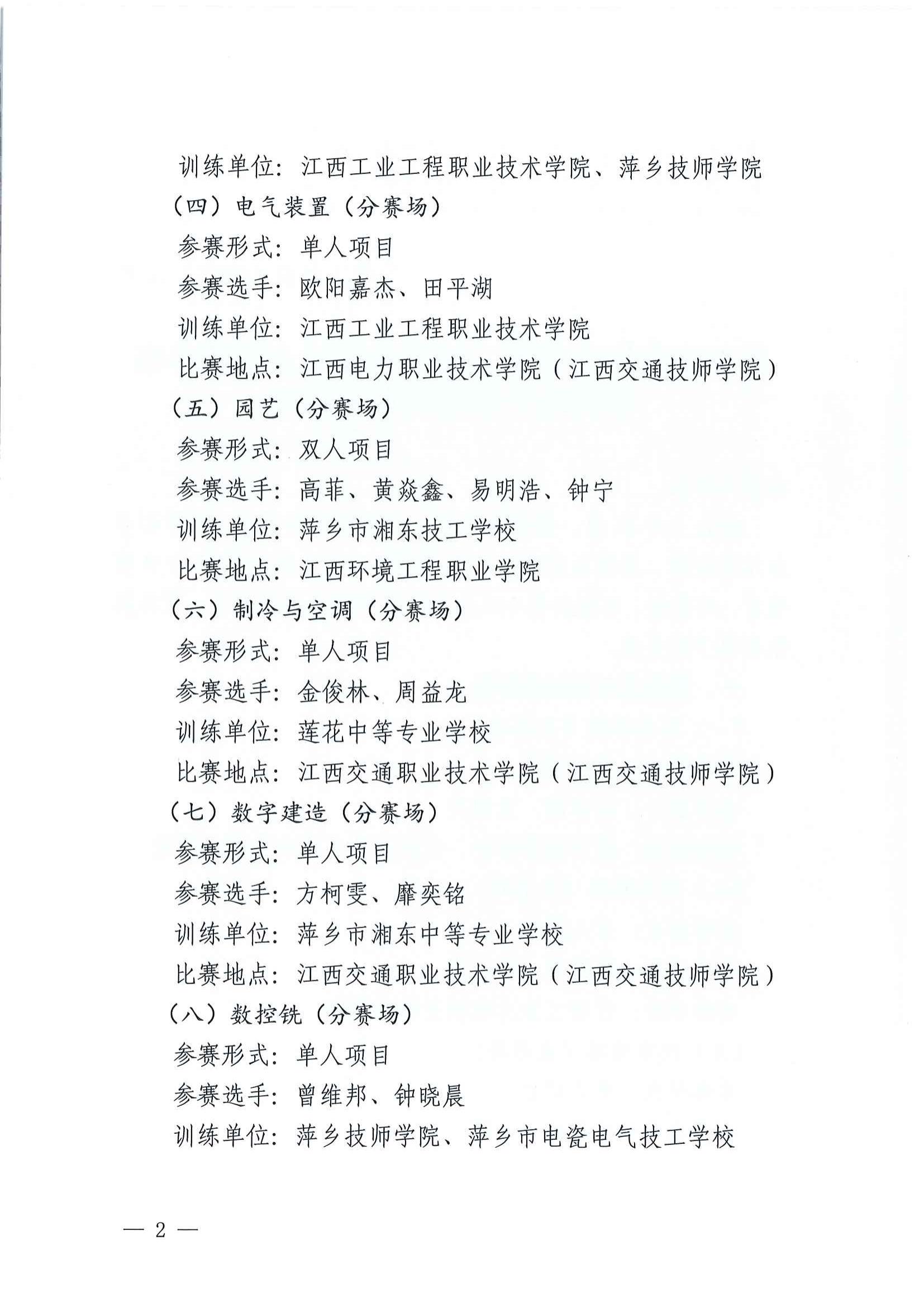 关于公布江西省第二届职业技能大赛萍乡市参赛选手预选名单的通知_01.jpg